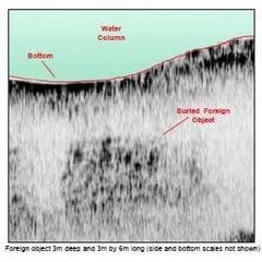 JW Fishers Metal Detector JW Fishers Sub Bottom Profiler Sonar System